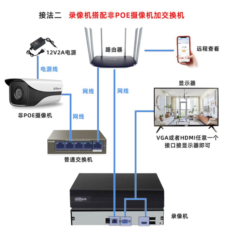 4/8/16/32/64路硬盘录像机 构建高效智能网络高清监控系统
