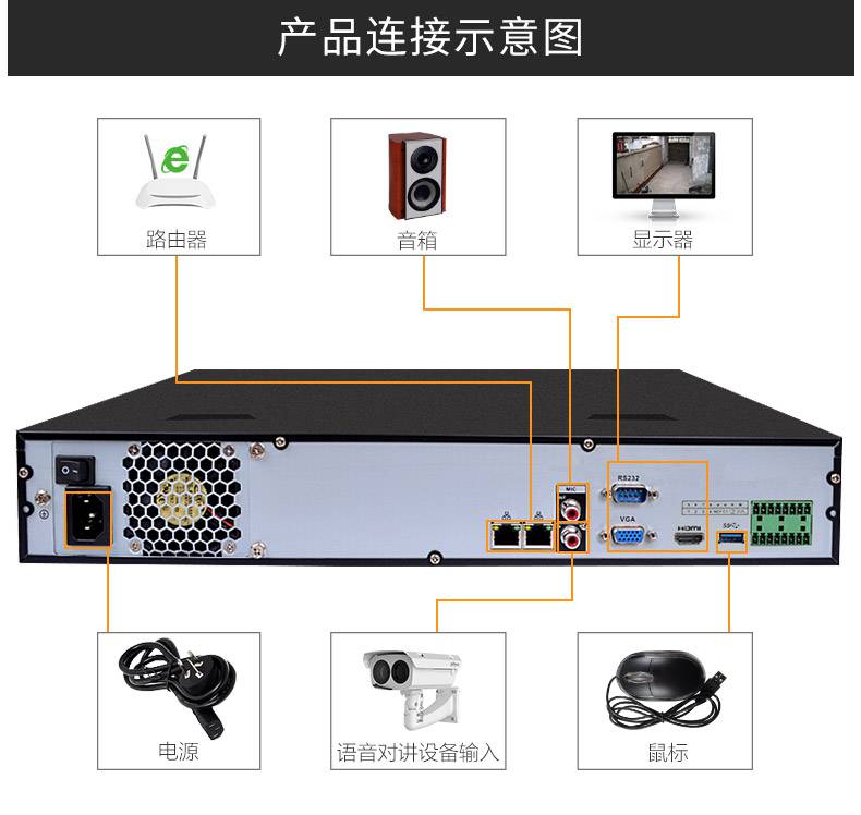 大华64路NVR监控主机 高性能8盘位4K高清解决方案